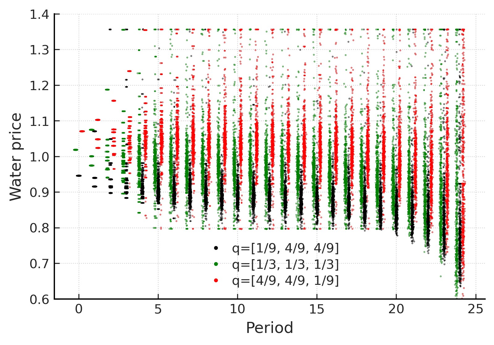 CL26-multiperiod.jpg